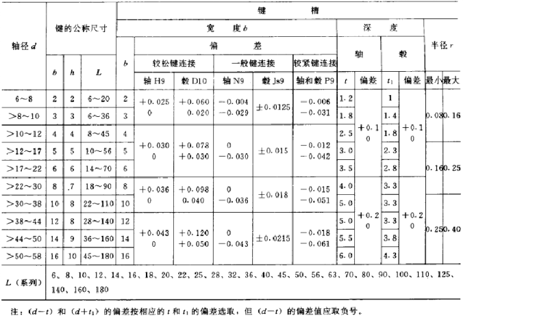 平鍵，45鋼平鍵，精密平鍵